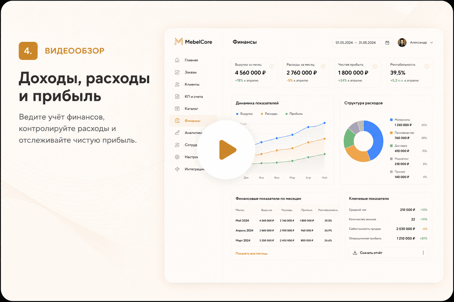 Учёт доходов, расходов и прибыли в MebelCore